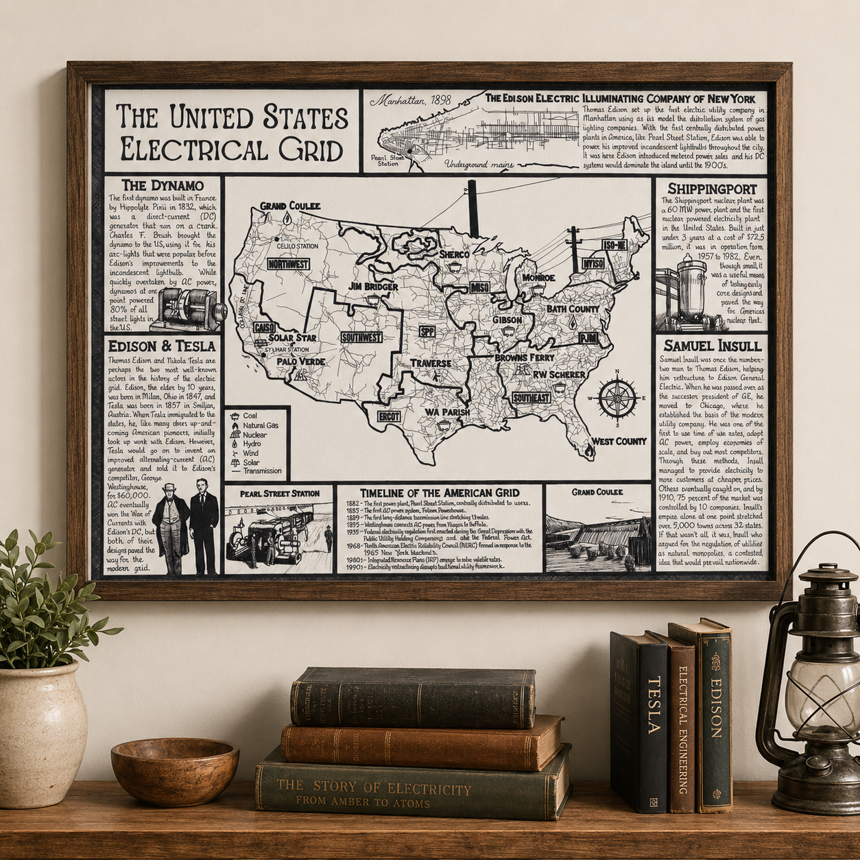 American Electric Grid
