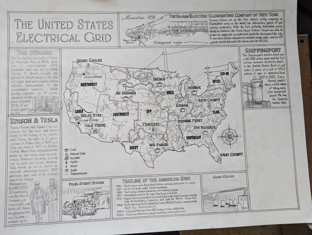 American Electric Grid
