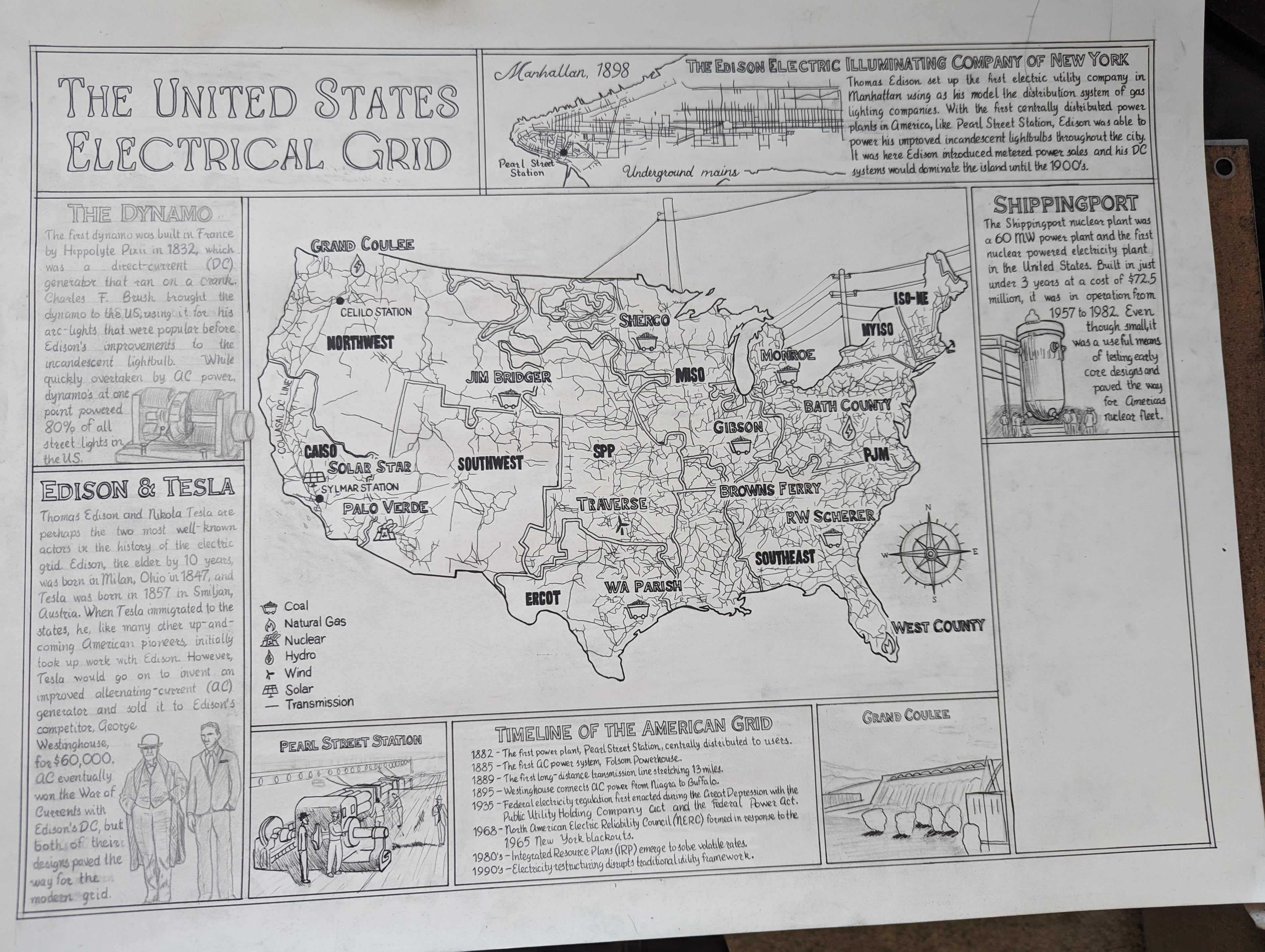 American Electric Grid