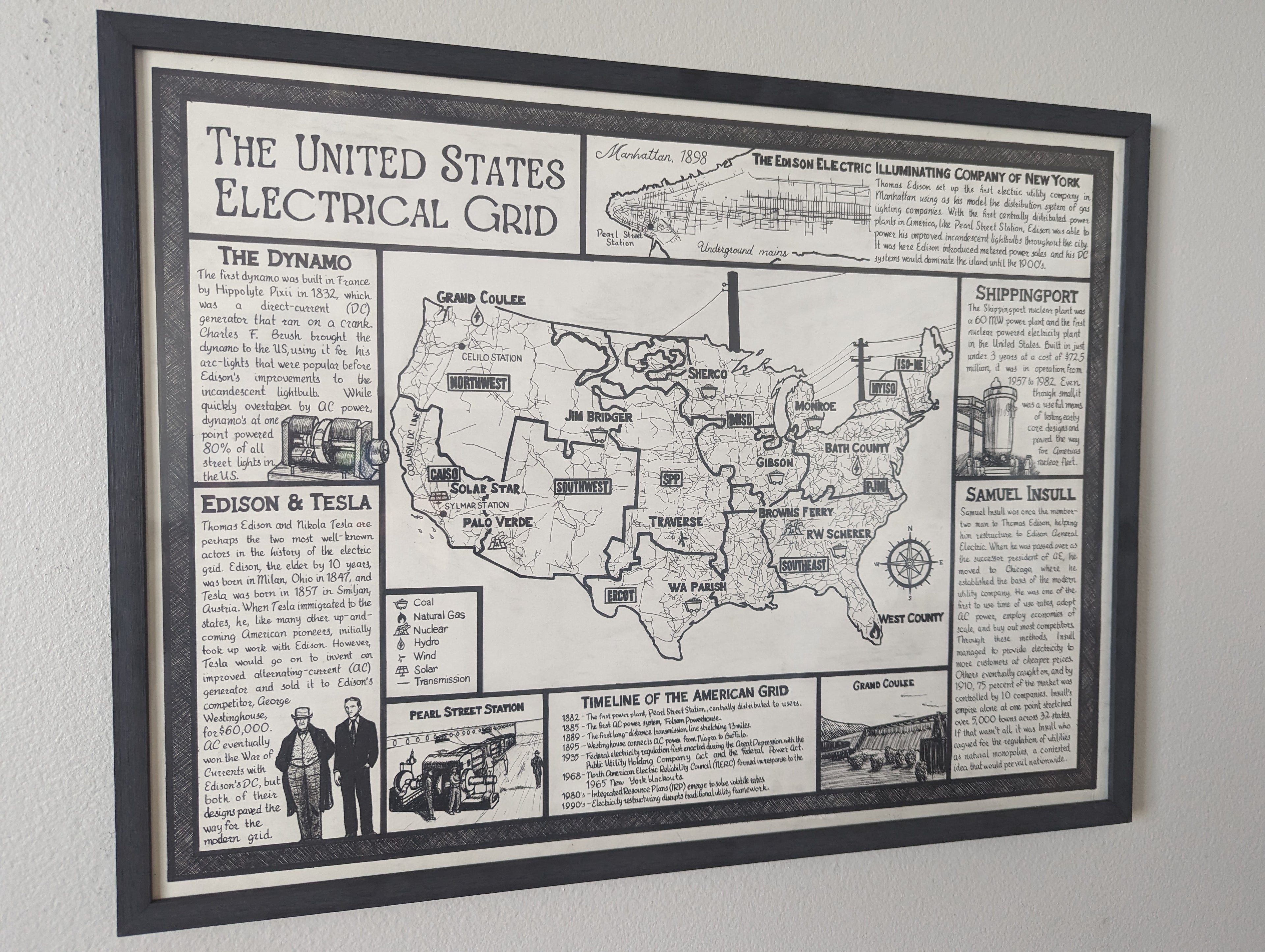 American Electric Grid