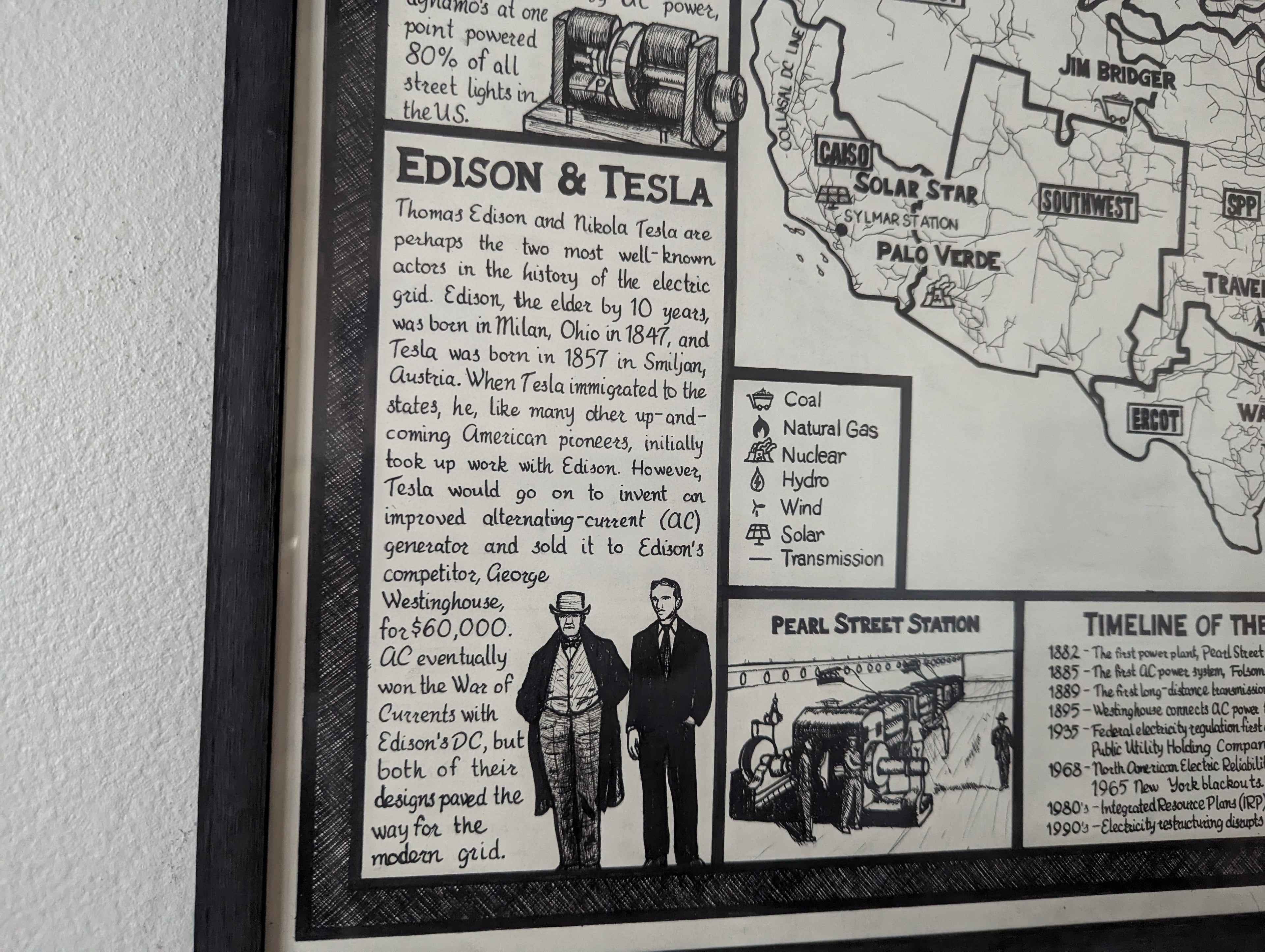 American Electric Grid