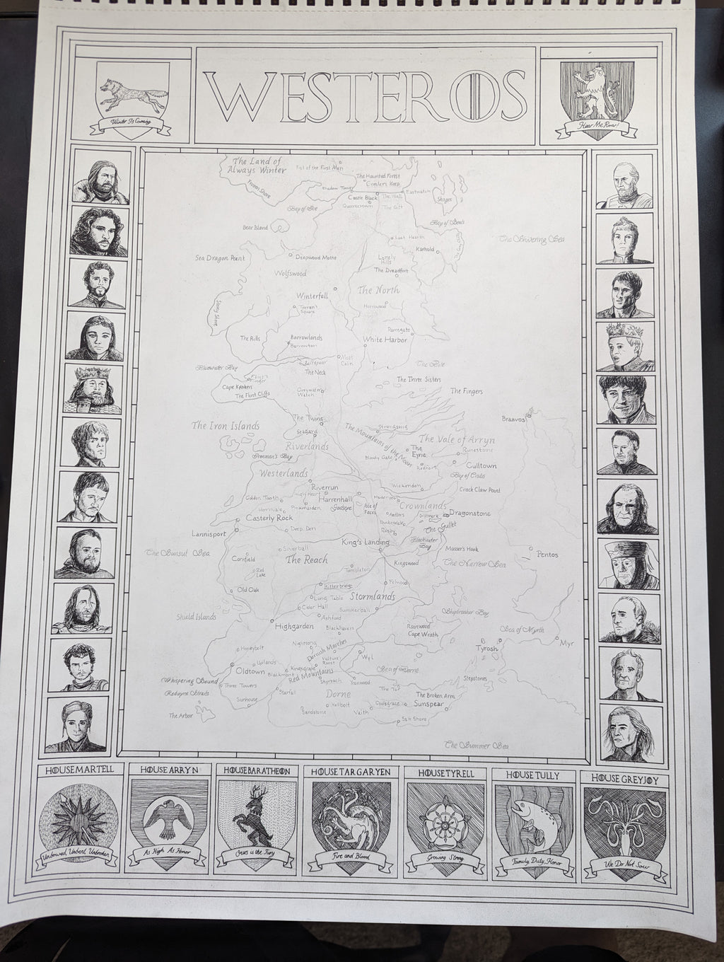 Westeros of Game of Thrones
