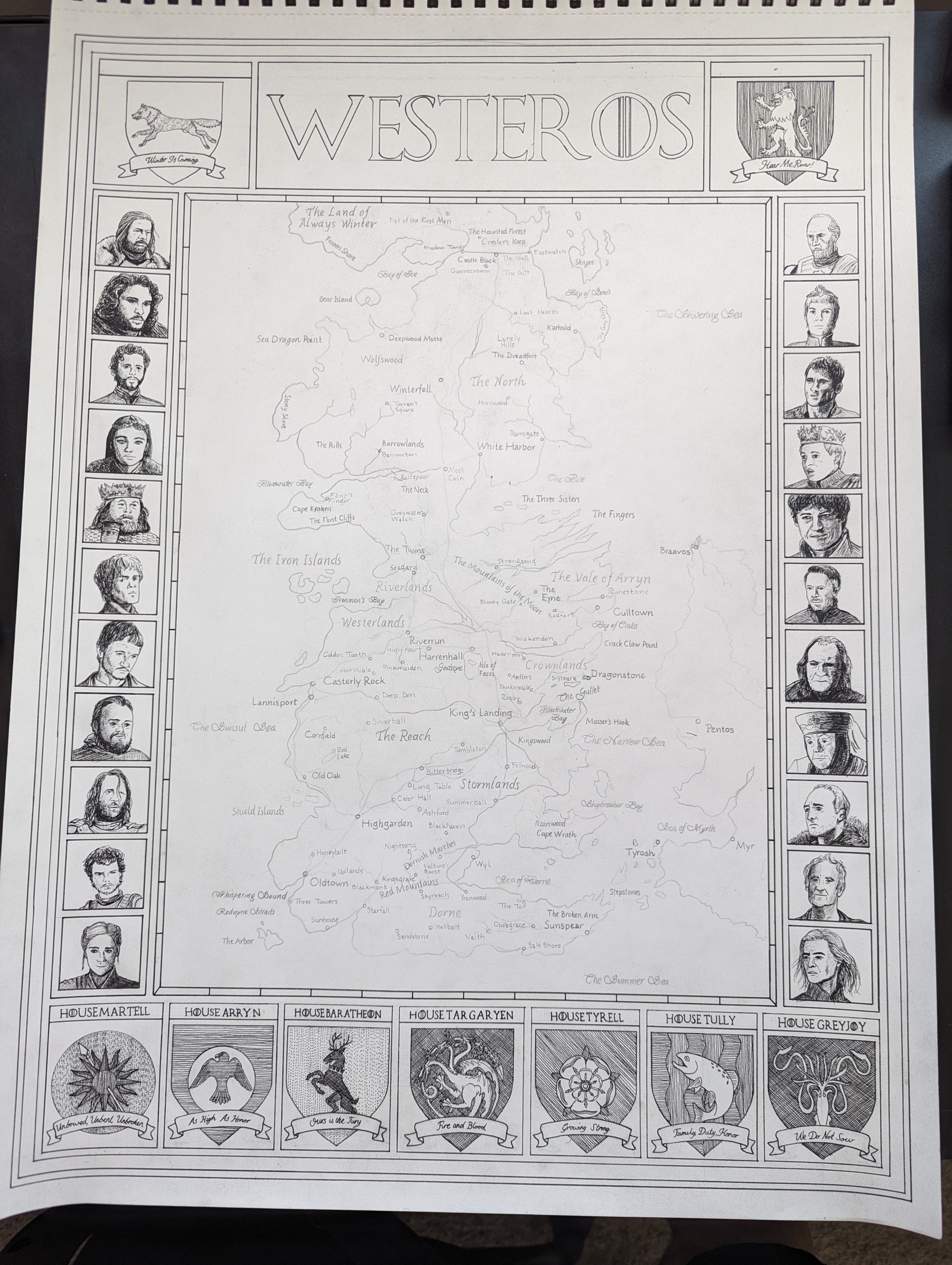 Westeros of Game of Thrones
