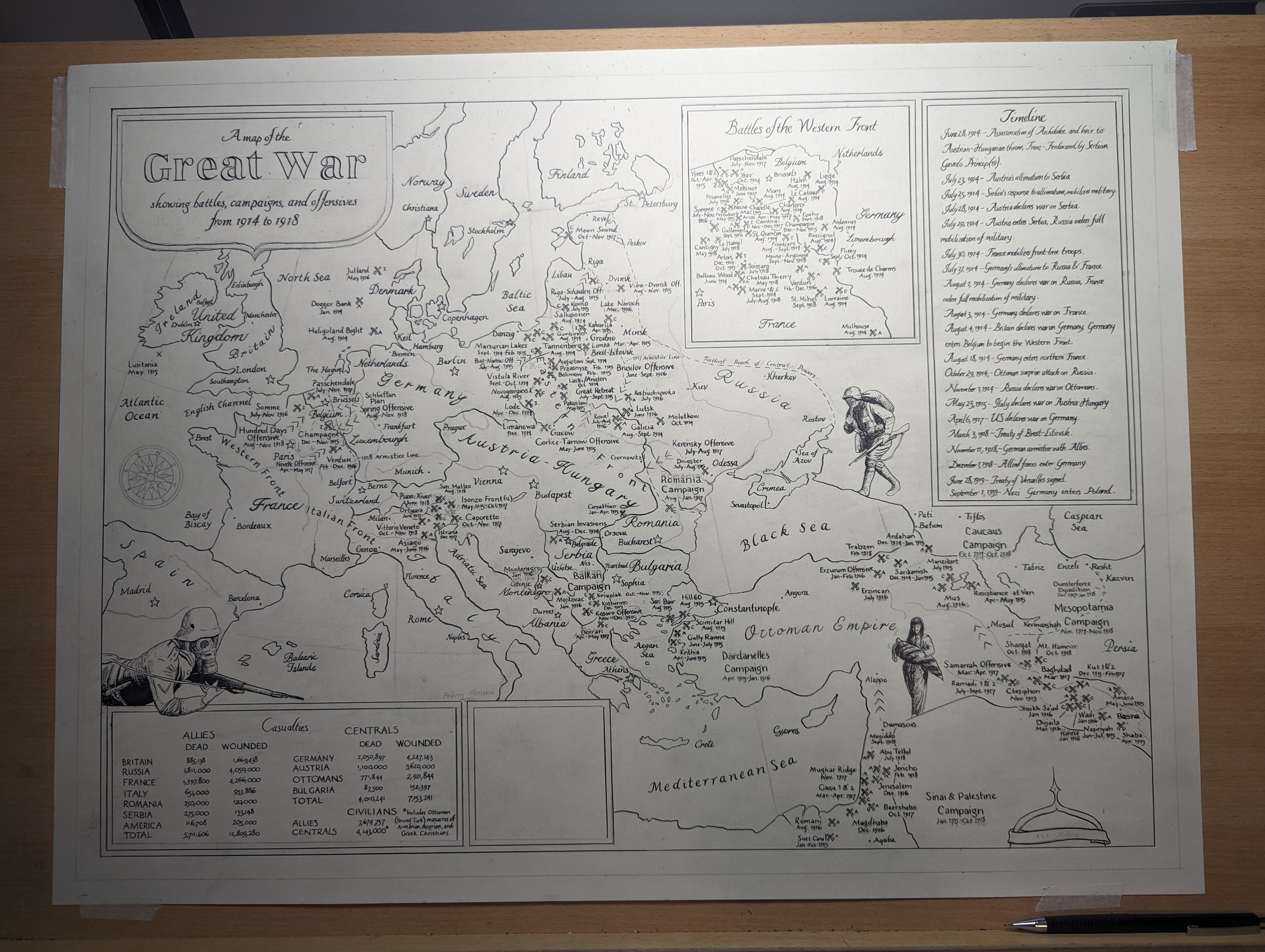 World War 1