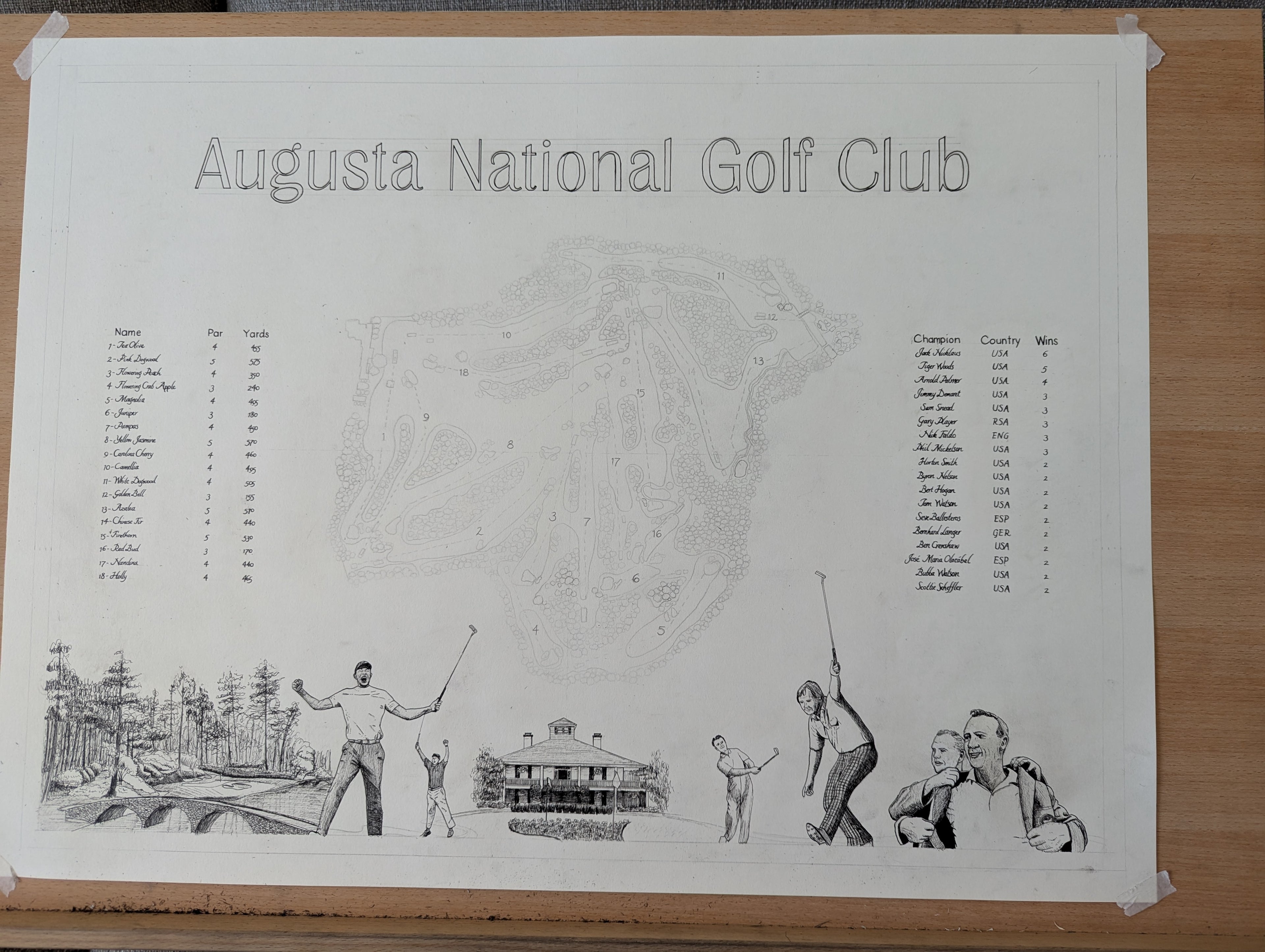 Augusta National Golf Club