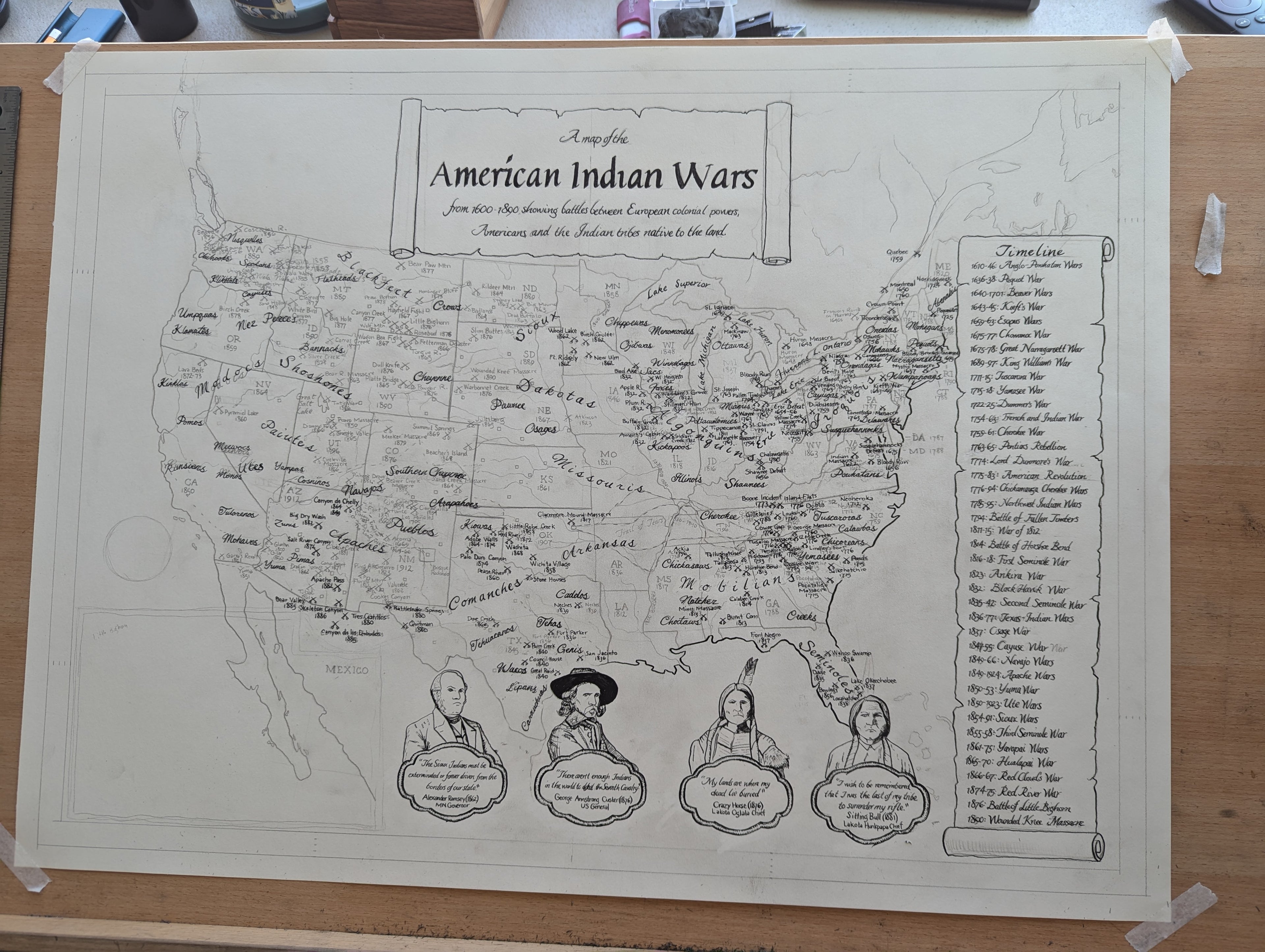 American-Indian Wars